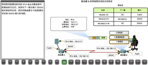 22張圖詳解瀏覽器請(qǐng)求數(shù)據(jù)包如何到達(dá)Web服務(wù)器 搞懂網(wǎng)絡(luò)數(shù)據(jù)處理服務(wù)，你離畢業(yè)就不遠(yuǎn)了