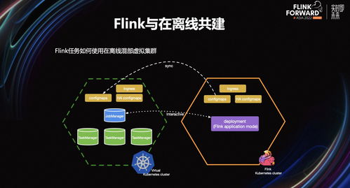 Flink數(shù)據(jù)集成服務(wù)在小紅書(shū)的降本增效實(shí)踐