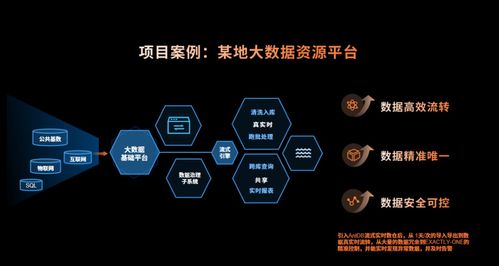 多模態(tài) 多引擎 超融合 新生態(tài)——2023亞信科技AntDB數(shù)據(jù)庫(kù)8.0產(chǎn)品發(fā)布與數(shù)據(jù)處理服務(wù)全面升級(jí)